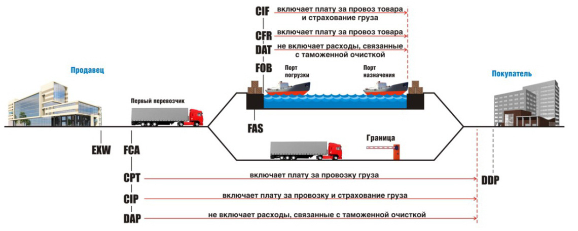 broker schema